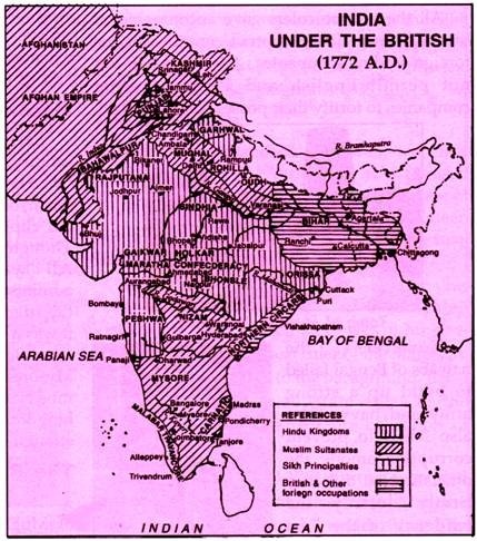 India under the British