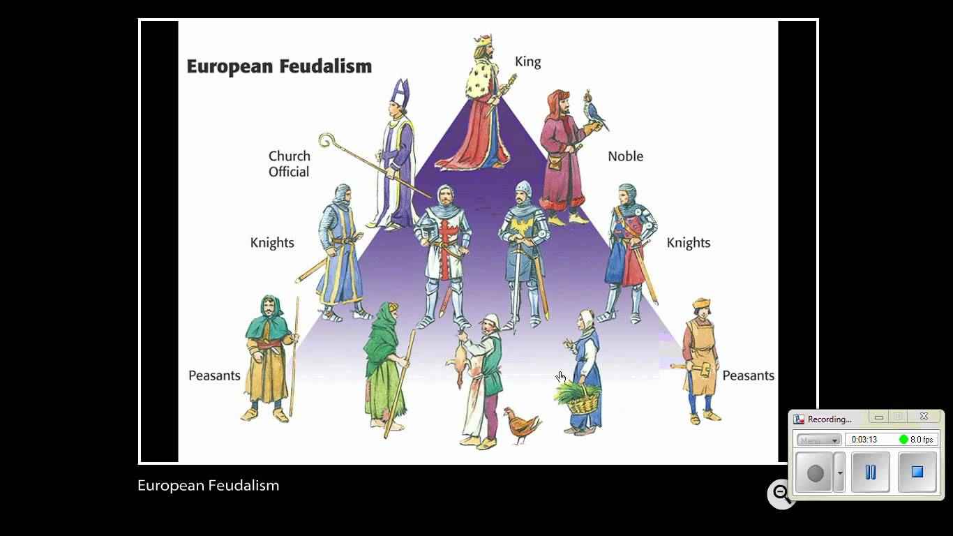 Review Chapter 13 Section 2 European Feudalism - YouTube